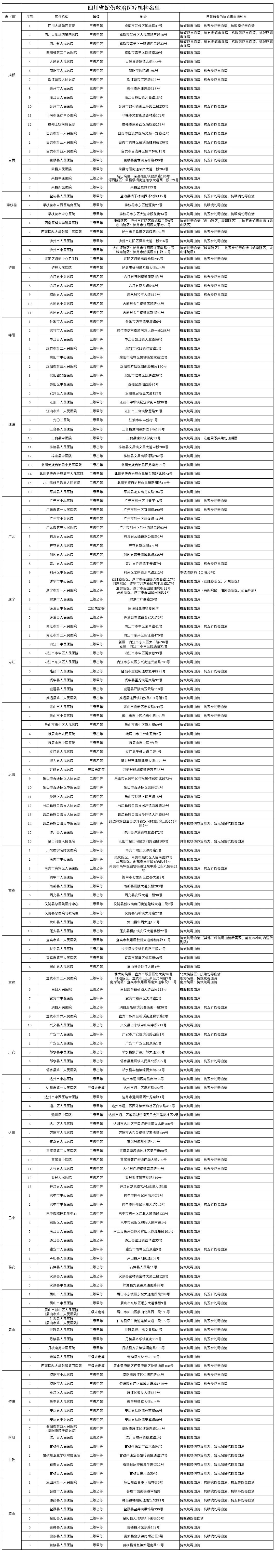 医院名单.jpg